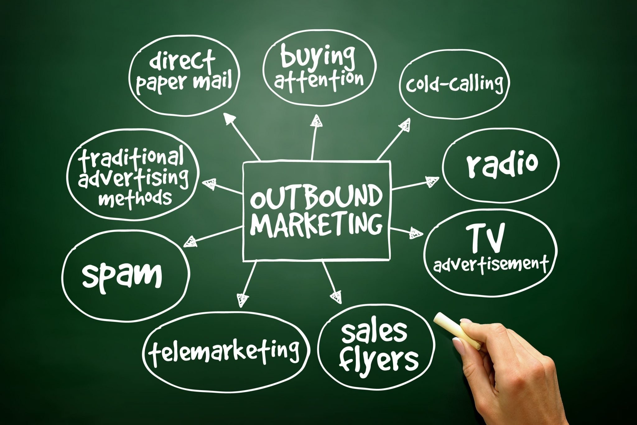 Outbound Marketing – O Que é E Como Ele Pode Fazer Suas Vendas Multiplicarem?